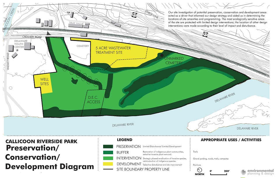 Callicoon Riverside Park Plan