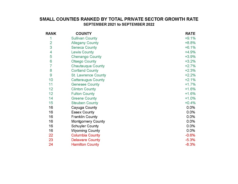 County Job Growth Rate