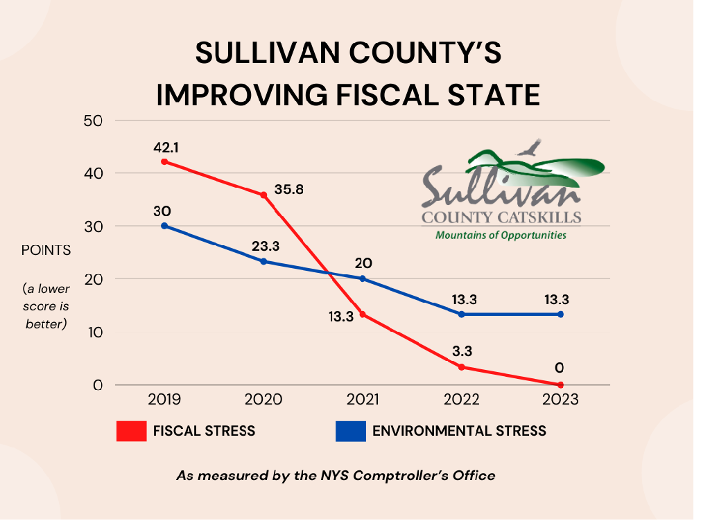 Fiscal Stress Graph