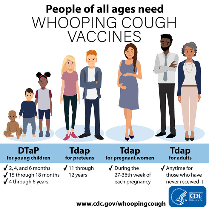 Whooping Cough Info